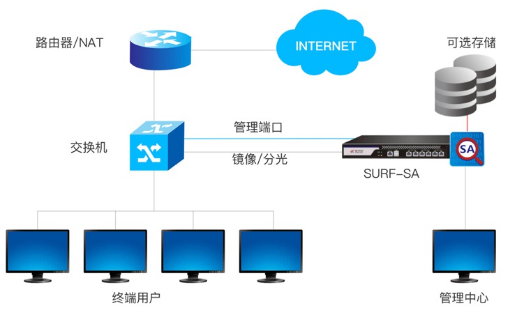 �������ǲ���(�й���)�ٷ���վ