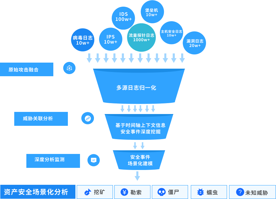 �������ǲ���(�й���)�ٷ���վ