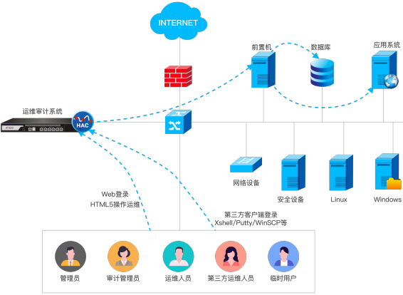 �������ǲ���(�й���)�ٷ���վ